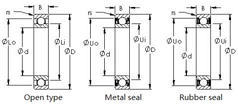 Inch Thin Wall Bearings 